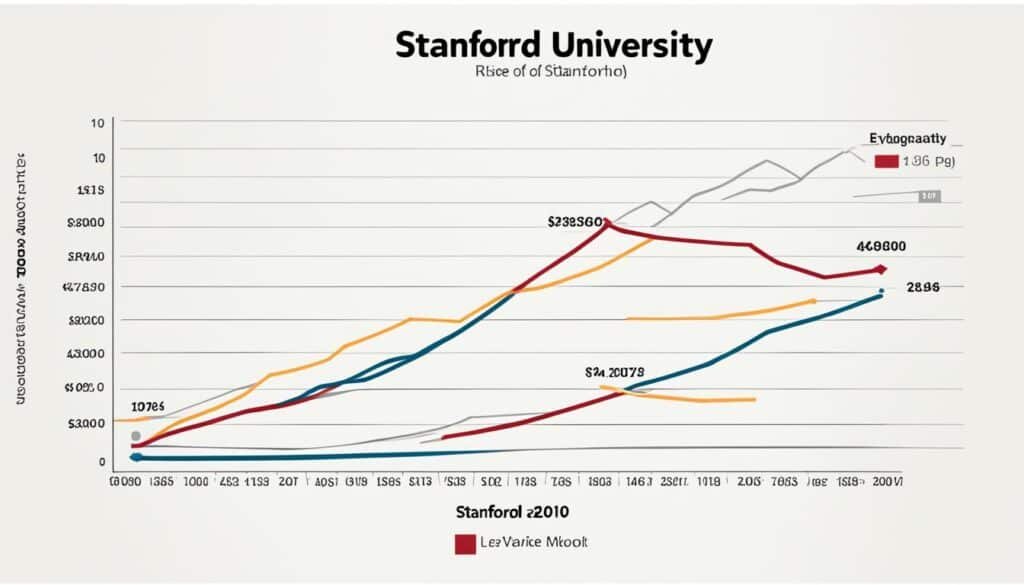 university rankings